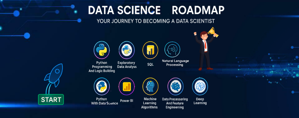 Data science Oct batch -1027